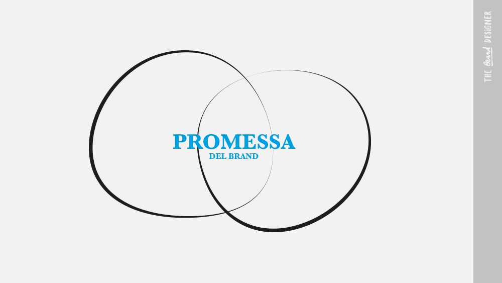 Promessa